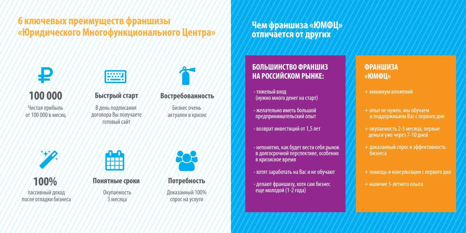 Франшиза. что это такое и как работает франшиза - 5сфер
франшиза. что это такое и как работает франшиза - 5сфер