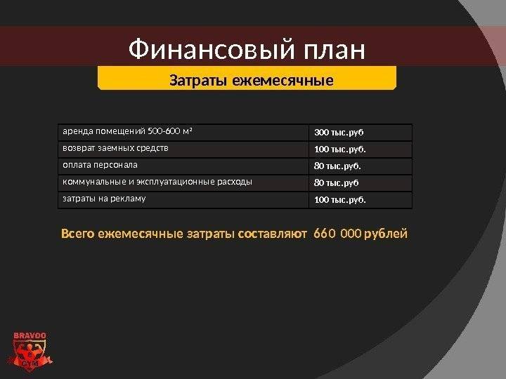 Открытие фитнес клуба (как открыть тренажерный зал)