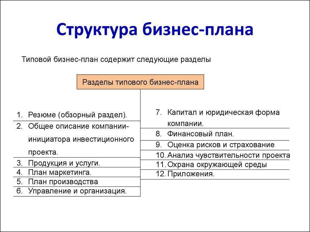 Бизнес в сфере услуг