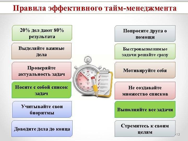 Тайм-менеджмент - управление временем, цели, задачи, приоритеты