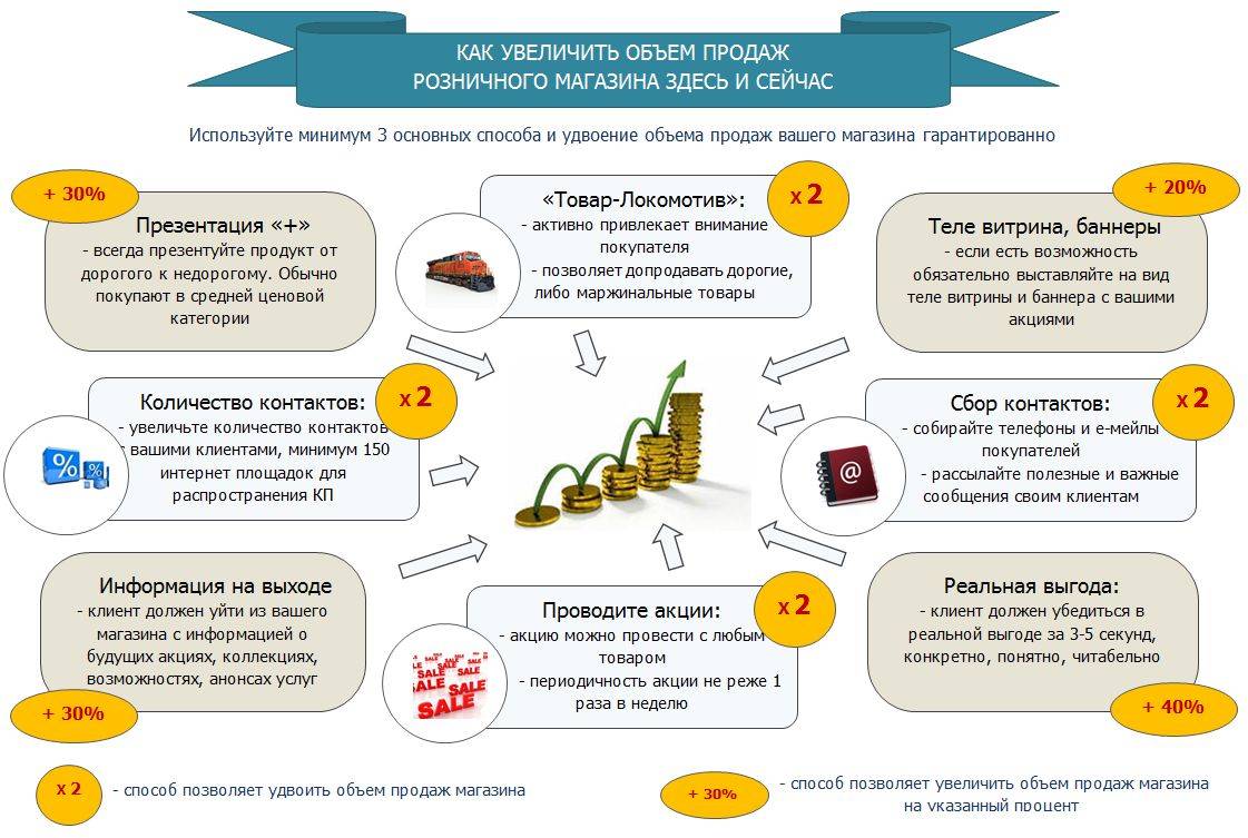 Как открыть магазин продуктов с нуля: бизнес-план, расчет рентабельности, советы