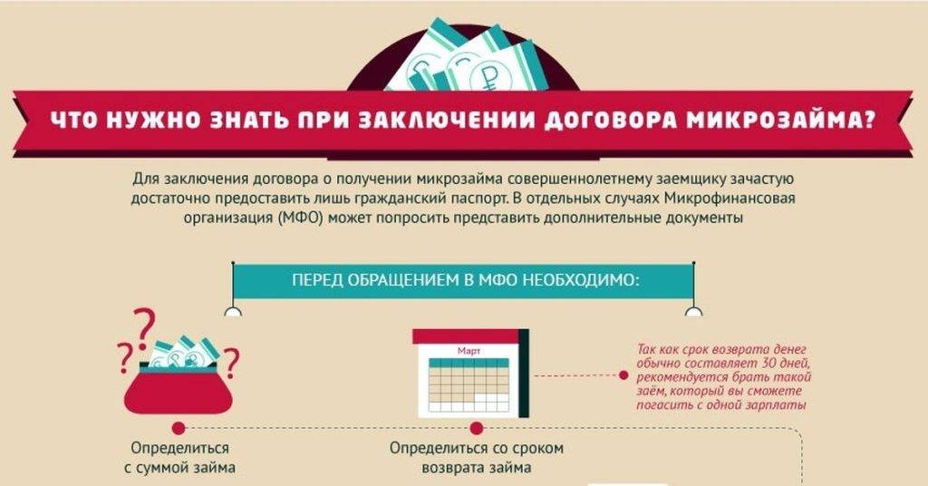 Займы онлайн на карту - взять микрозайм срочно, оформить быстрый займ на карту в мфо надо денег