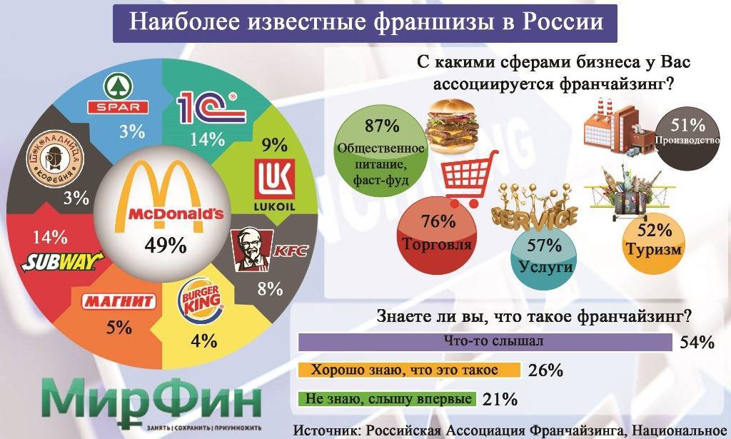 Как составить бизнес план: инструкция, советы | рбк тренды