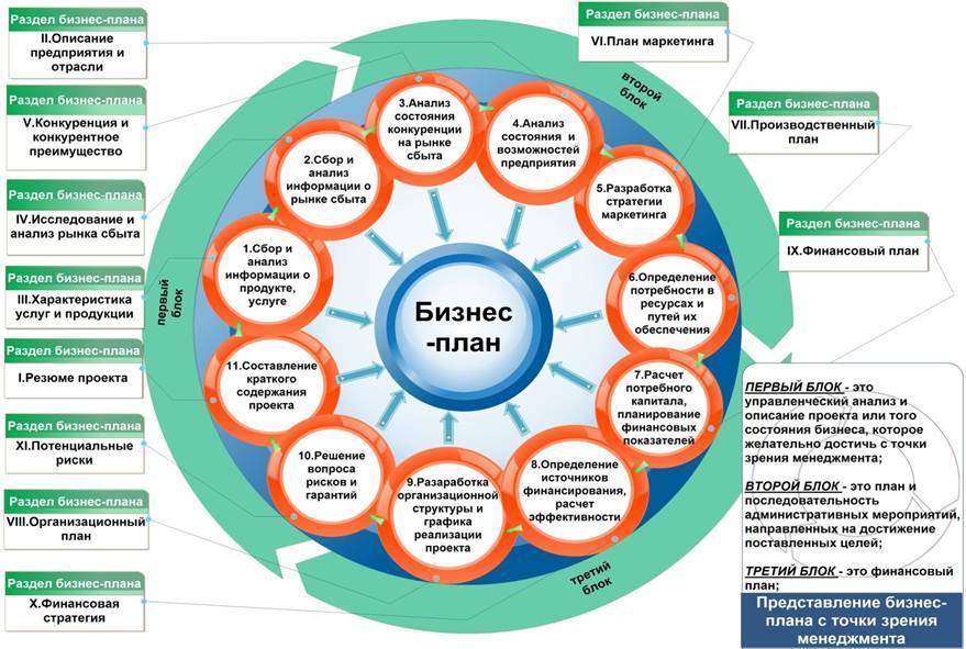 Готовый бизнес-план тепличного хозяйства