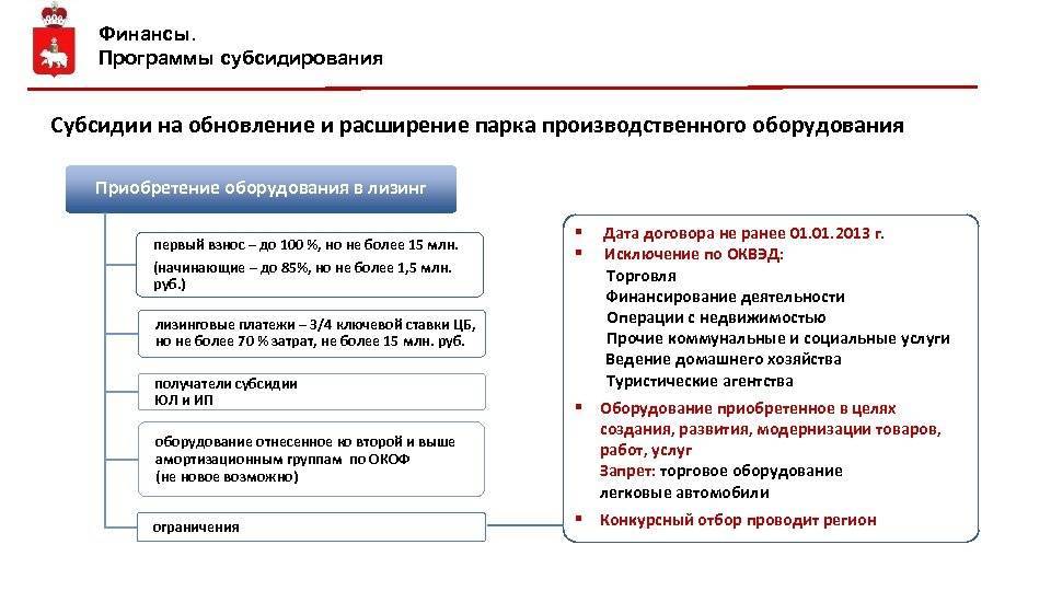 Как получить субсидии для открытия бизнеса? • garant.ooo