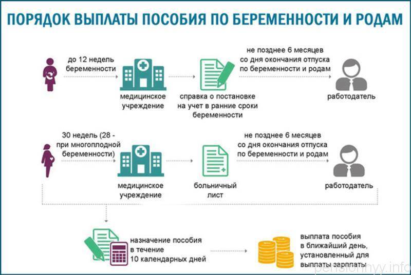 Как получить деньги на развитие малого бизнеса от государства в 2022 году
