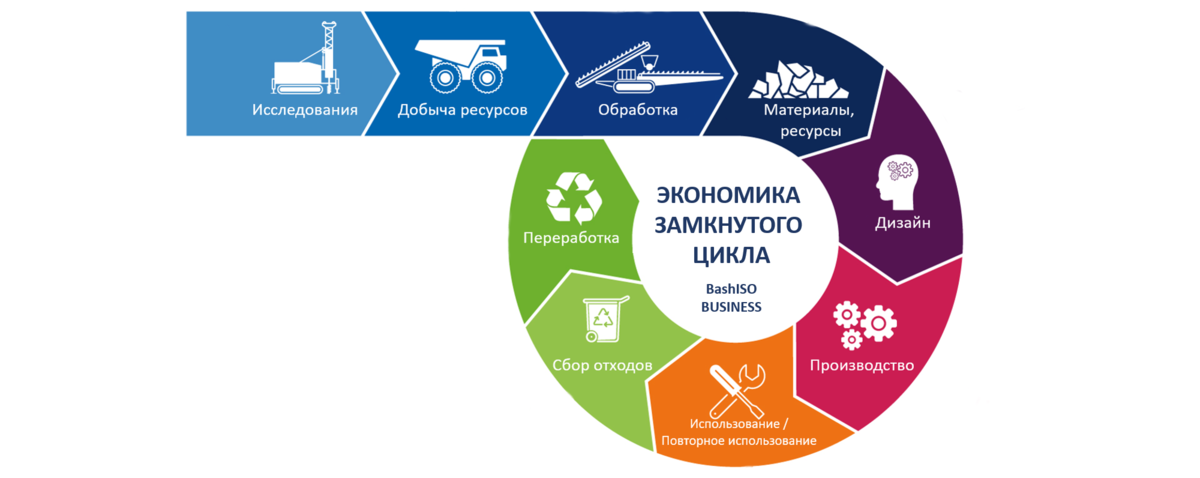 Переработка мусора: бизнес-идея, как открыть, вложения, оборудование, что нужно для открытия + реальные кейсы