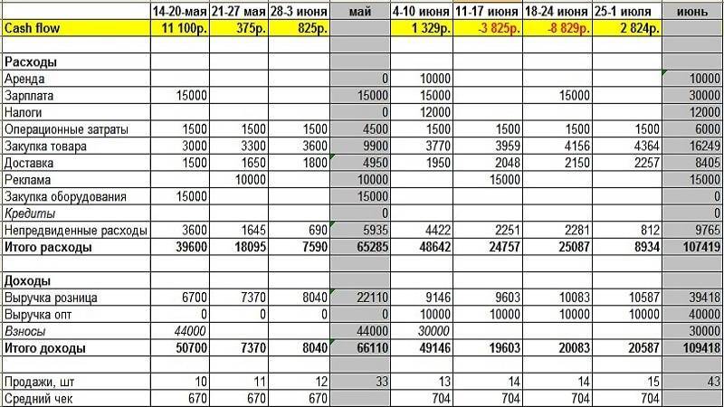 Какой бизнес открыть в 2021-2022 с минимальными вложениями: 33 прибыльные идеи | misterrich.ru