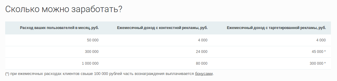 Сколько зарабатывают на ютуб блогеры 2022 — за 1000 просмотров и с миллионом подписчиков