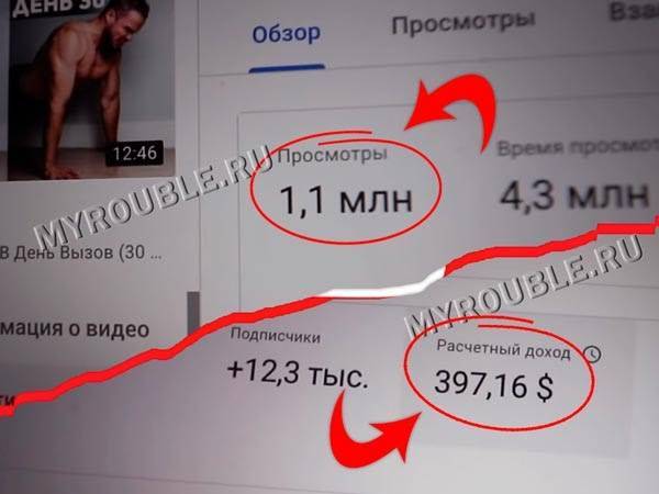 Как заработать на ютубе: пошаговая инструкция создания и настройки своего youtube канала