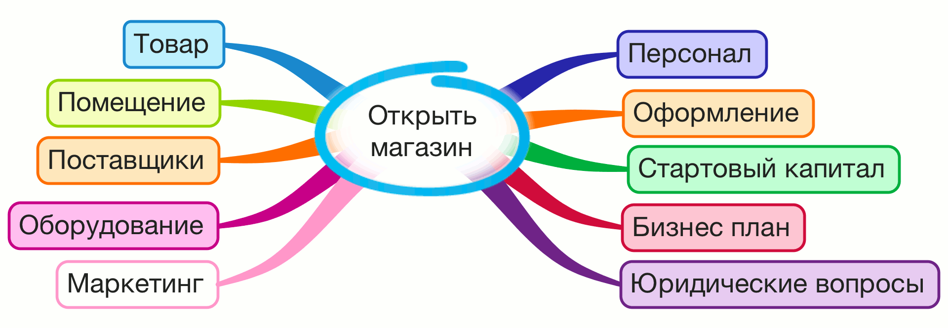 Бизнес для женщин — 35 лучших идей без вложений 2022 года