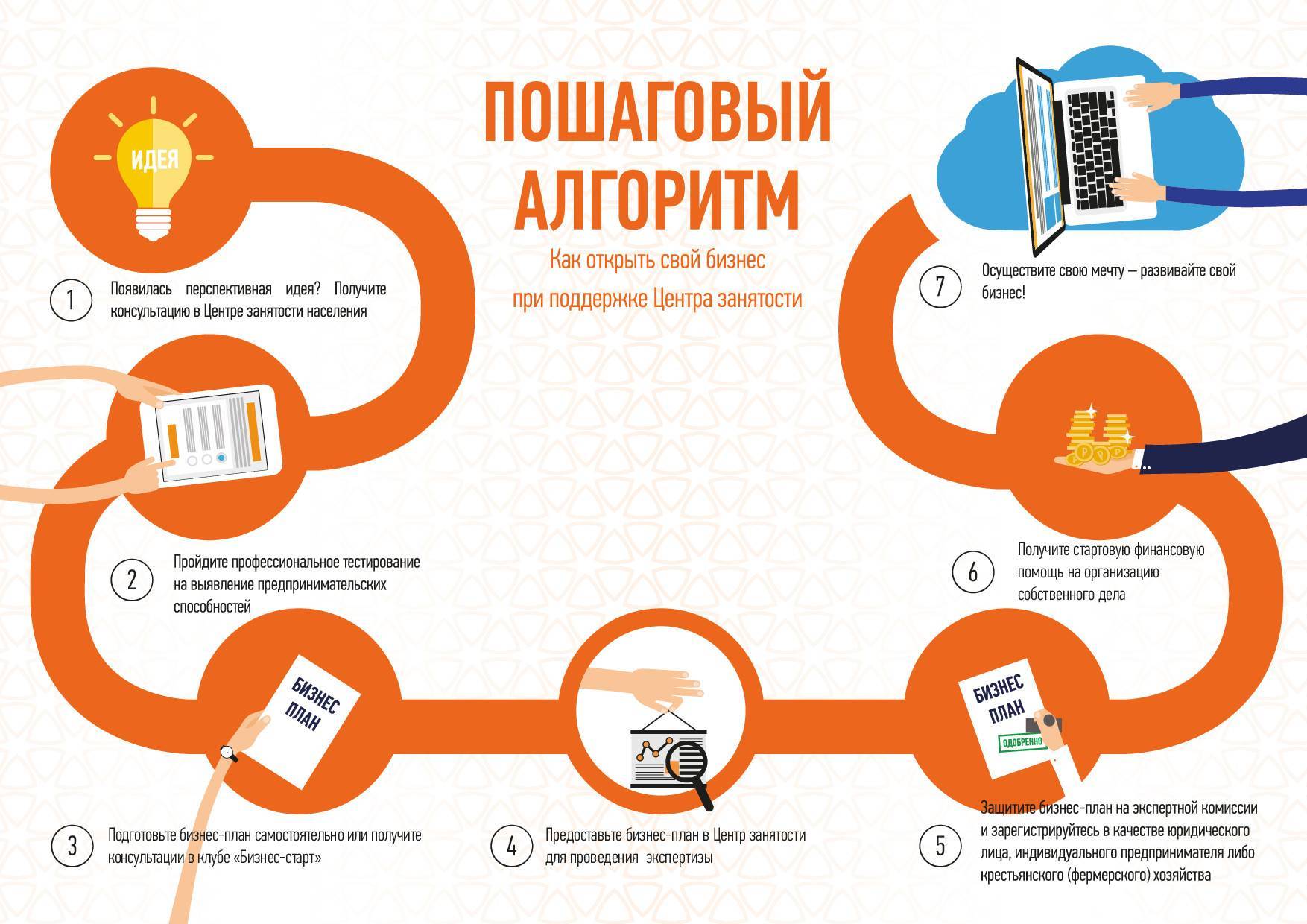 Зачем врут продавцы франшиз: сколько на самом деле стоит открыть бизнес | rusbase