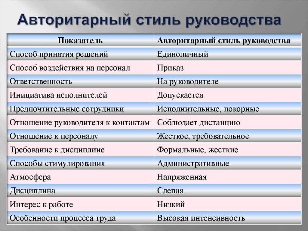 Стили руководства