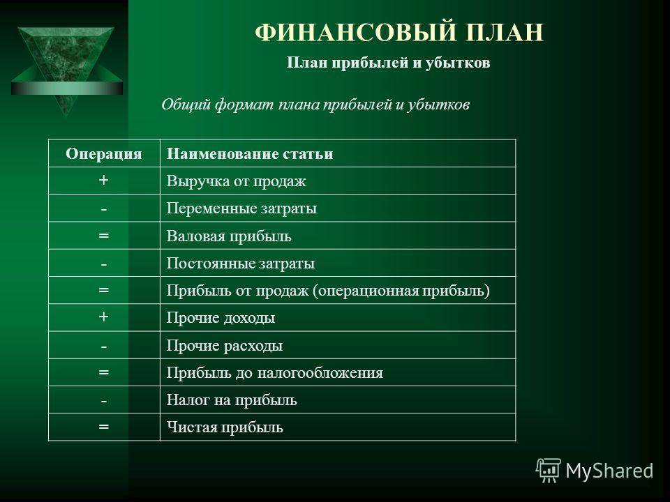 Как открыть ресторан с нуля: бизнес план с расчетами, рентабельность 50%