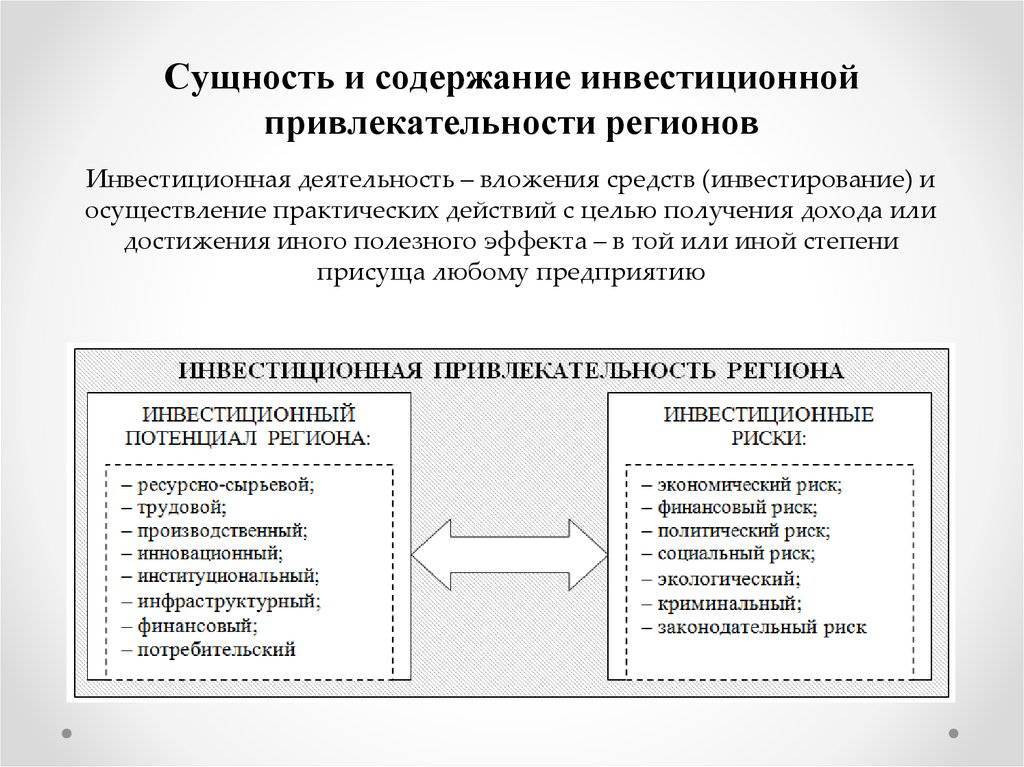 Инвестиционная привлекательность предприятия: понятие, оценка, методы анализа
