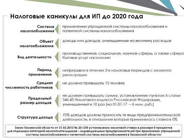Что такое налоговые каникулы для ип