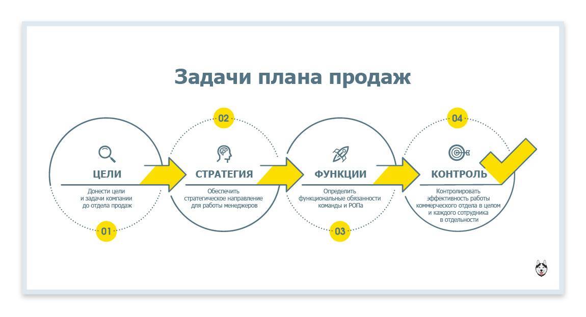 Как открыть детский сад с нуля: пошаговый план развития бизнеса
