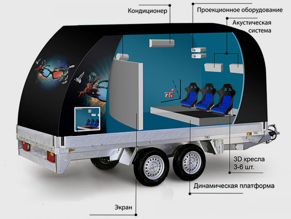 5d кинотеатр