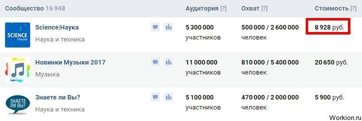 Как открыть интернет магазин в контакте: пошагово