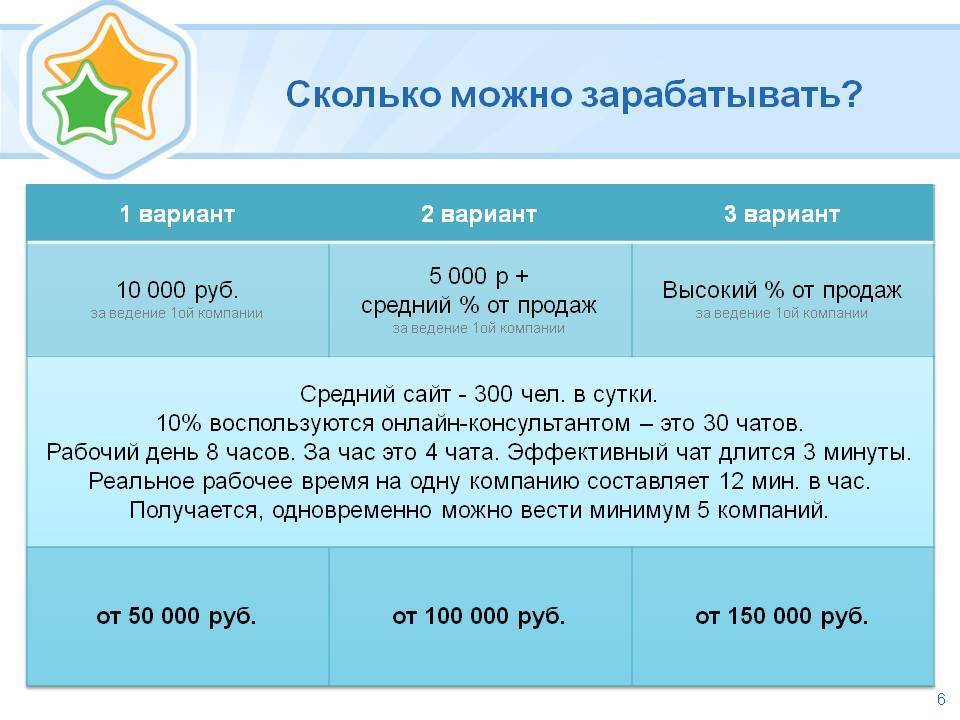 Как открыть ночной клуб
