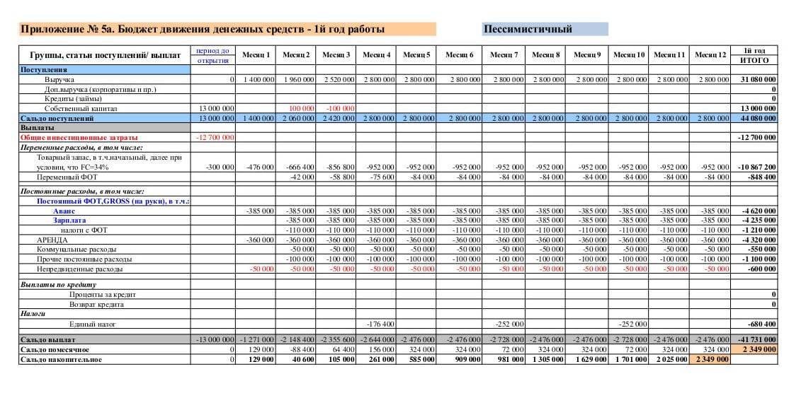 Как открыть ресторан с нуля и сколько это стоит