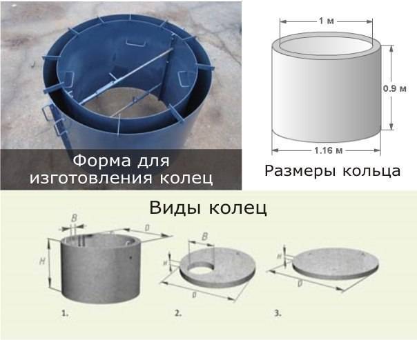 Производство жб колец технология - утепление своими руками от а до я
