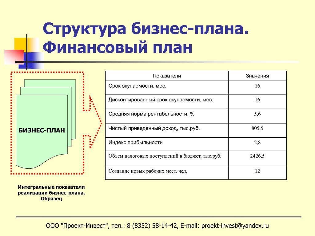 Производство гофрокартона