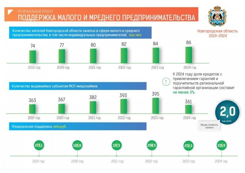 Как получить 250 000 от государства на развитие малого бизнеса в 2021 году?