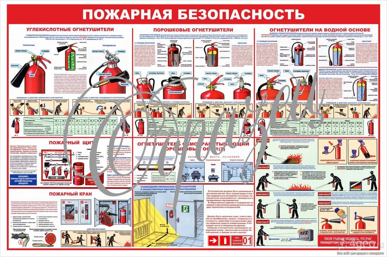 Проверка пожарной безопасности на предприятии и в организации: периодичность, порядок осмотра объекта и документации