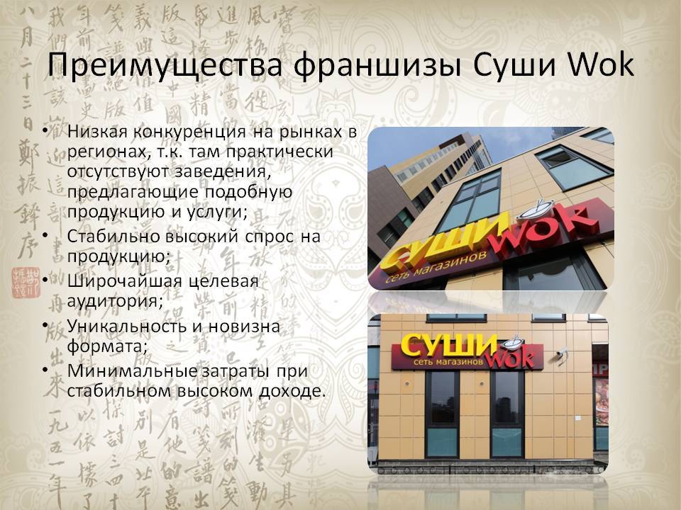 Франшиза суши Wok: 13 составляющих успеха