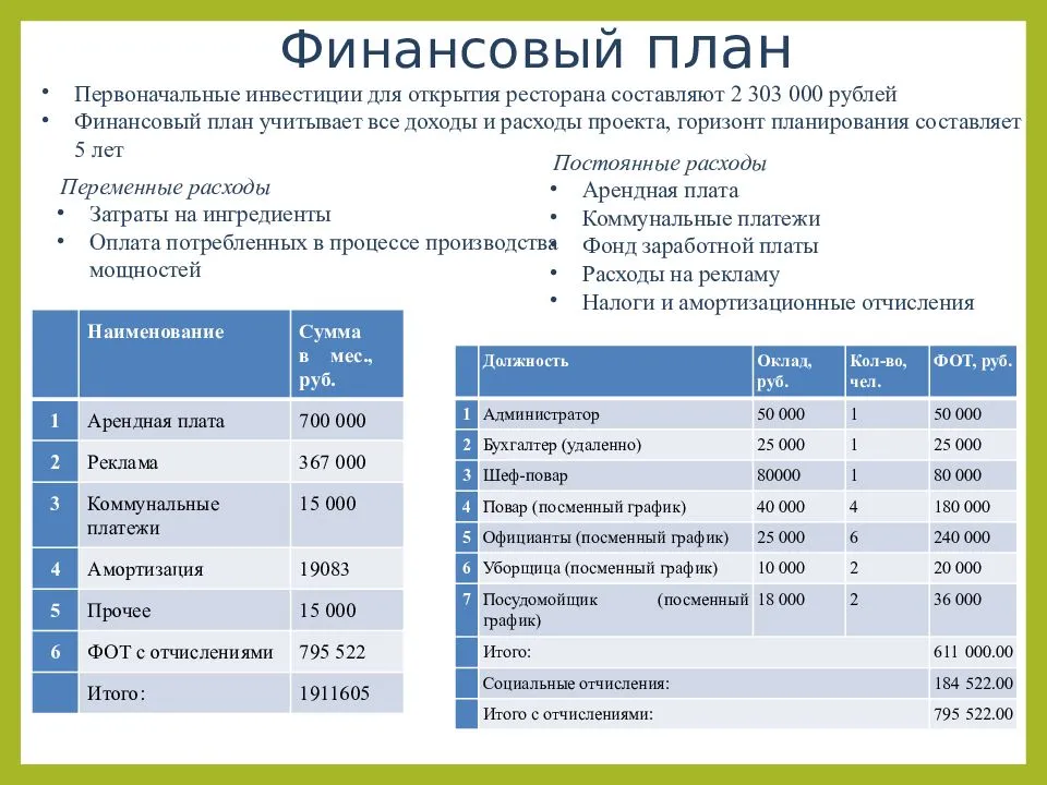 Какой бизнес можно открыть на 1000000 рублей: идеи за миллион