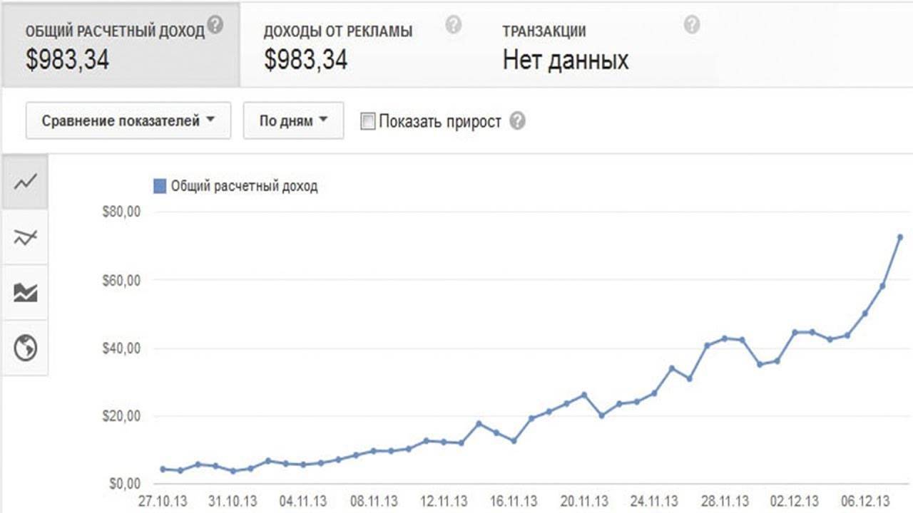 Как заработать на видео - как заработать деньги
