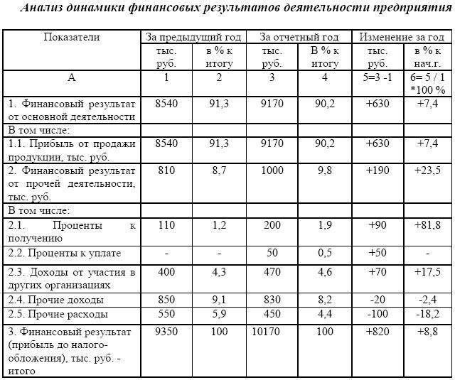 Топ 25 лучших бизнес идей на 2022 год