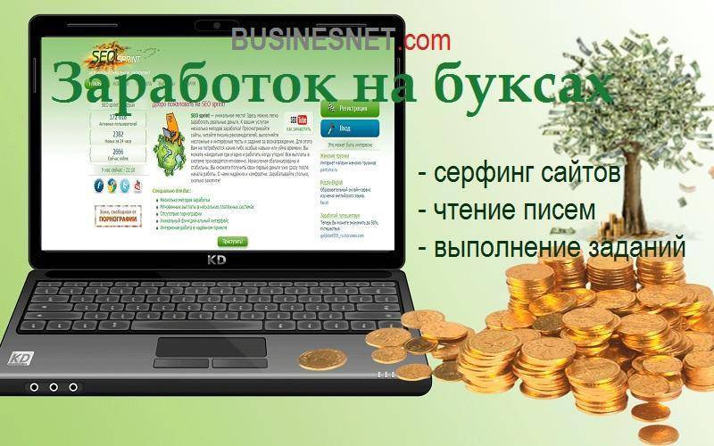 Самые перспективные бизнес идеи 2021 года с минимальными вложениями