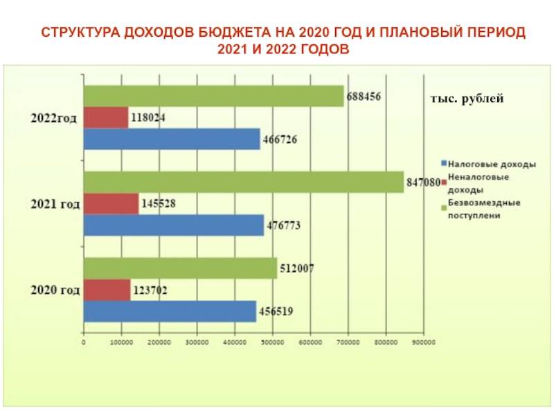 Лучшие бизнес идеи 2022 года с минимальными вложениями для начинающих предпринимателей