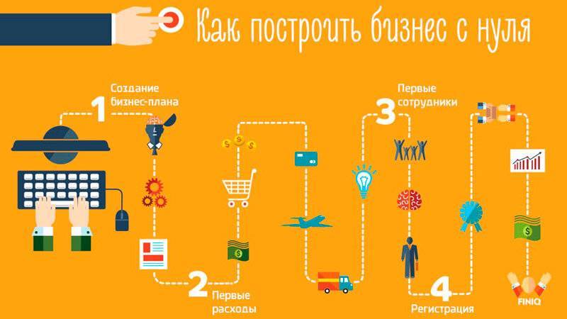 Как много заработать на онлайн-образовании (апрель 2022) — как открыть с нуля, примеры и готовый план с расчетами для начинающих