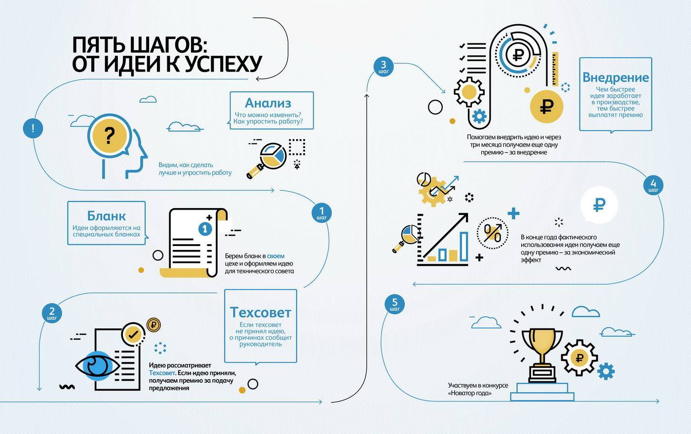 Прибыльный бизнес в кризис: 10 свежих идей - технология бизнеса