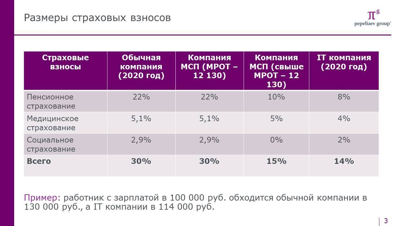 Правила предоставления налоговых каникул для индивидуальных предпринимателей