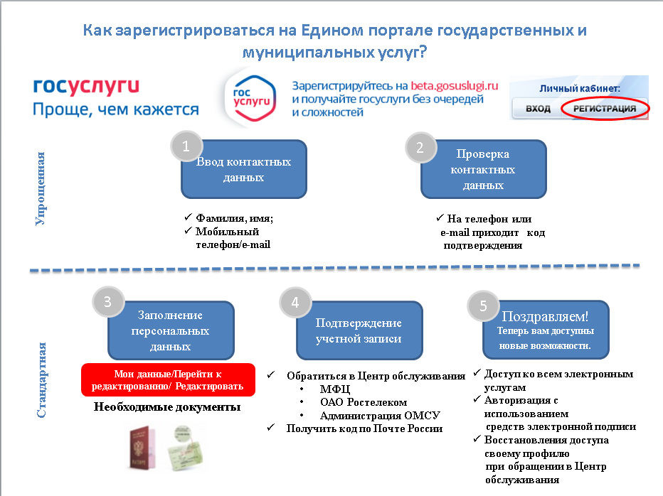 Как стать самозанятым в 2022: как оформить самозанятость, какие нужны документы, куда обращаться