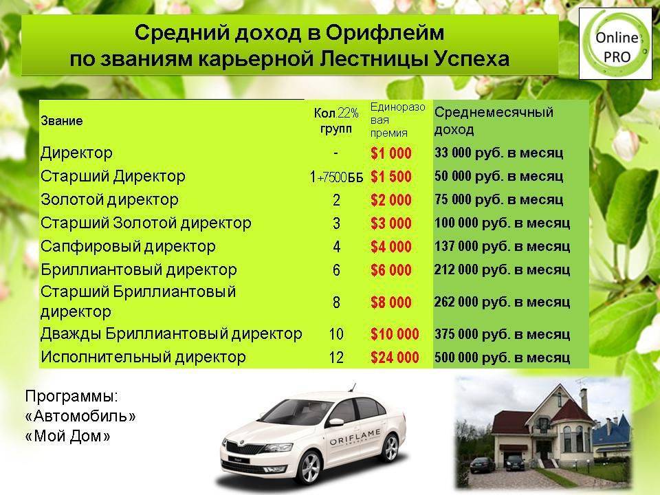 Бизнес на услугах автовышки (2022) — с чего начать и сколько можно заработать