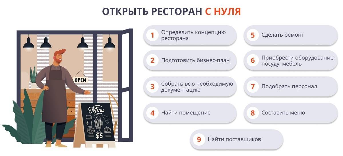 Готовый бизнес-план открытия кафе с нуля