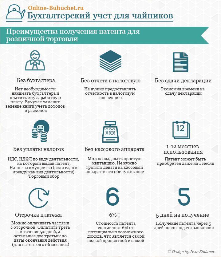 Выбор системы налогообложения