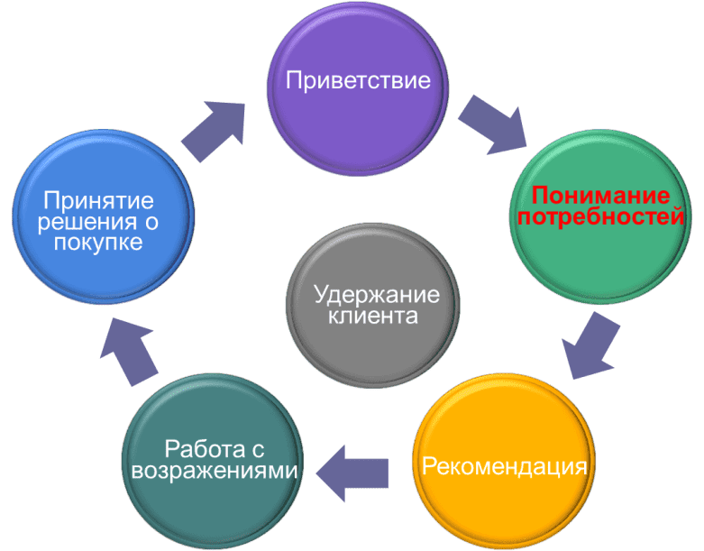 Бизнес на ремонте квартир: 5 шагов к запуску
