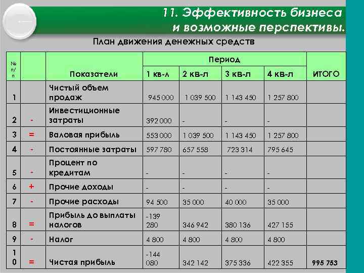 Бизнес-план открытия бара с нуля