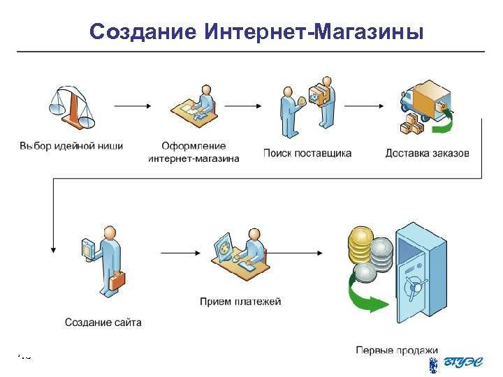 Как открыть книжный магазин: с чего начать