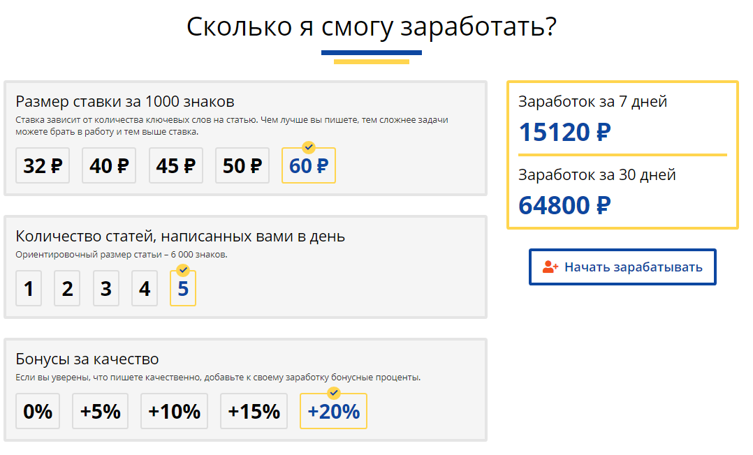 Сколько можно заработать на сайте (доход 46 сайтов рунета)