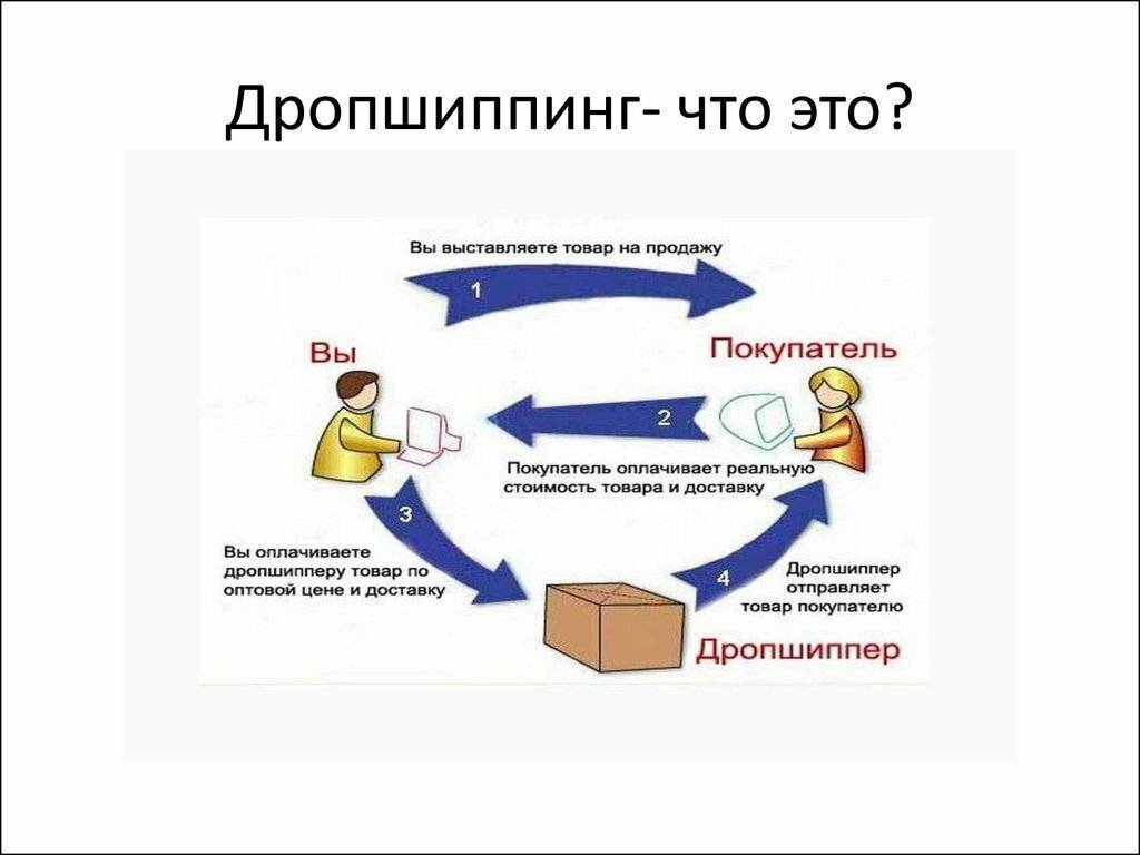 Бизнес с китаем на перепродаже без вложений: с чего начать?