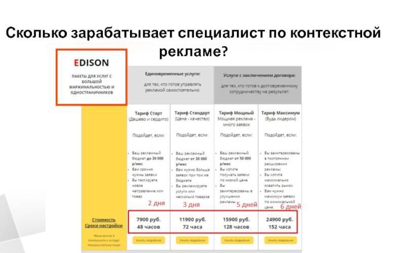 50 прибыльных бизнес-идей с минимальными вложениями в 2022 году