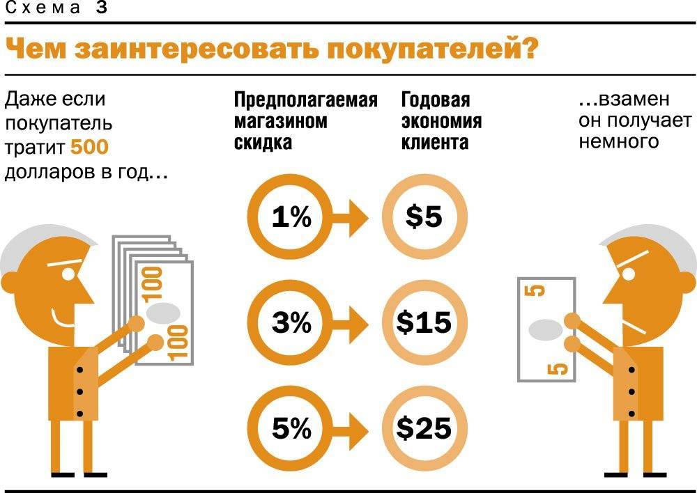 Как увеличить продажи в магазине: 9 золотых правил