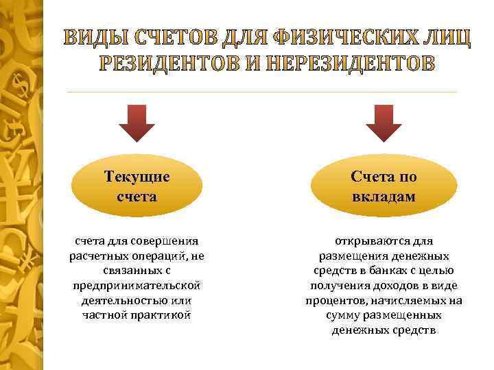 Открытие расчетного счета: тонкости процедуры для ооо и ип